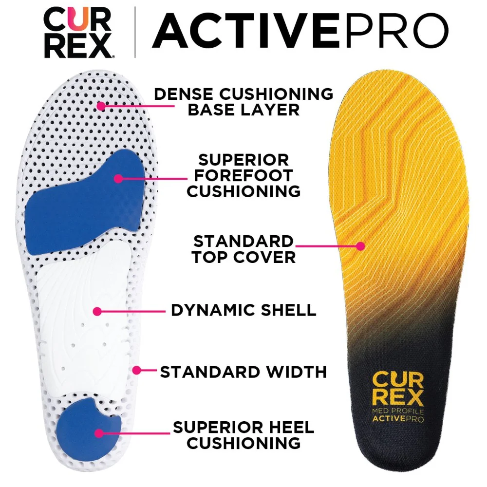 Currex ActivePro Insoles - Image 2