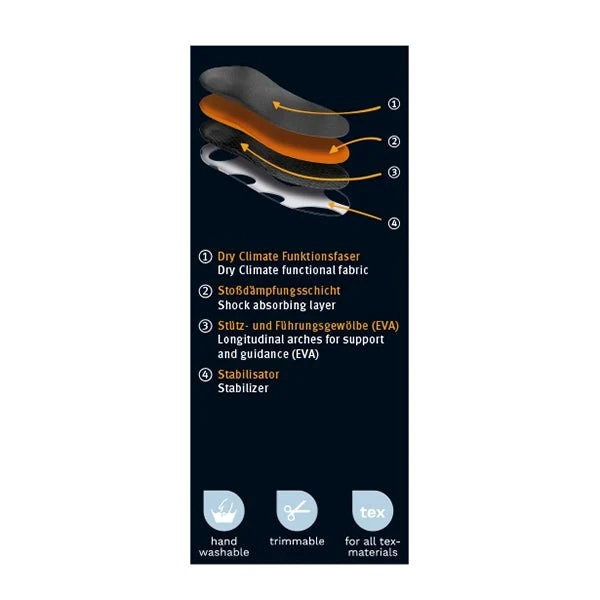 Pedag ENERGY Sportsline Insoles - Image 3