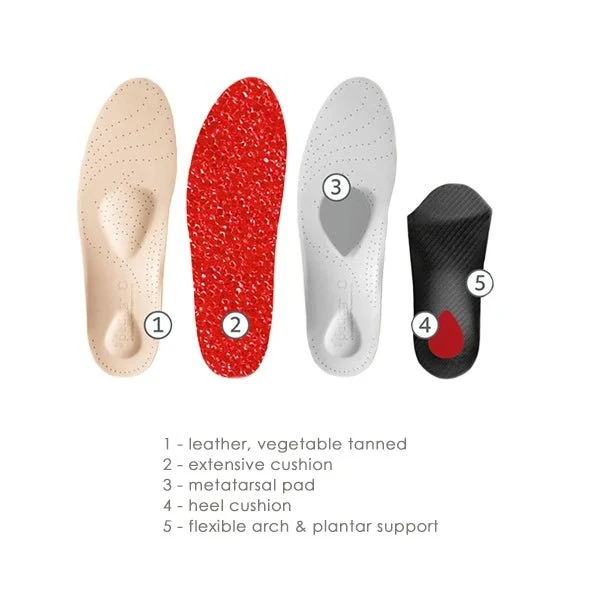 Pedag Viva Low Arch Support Insoles - Image 2