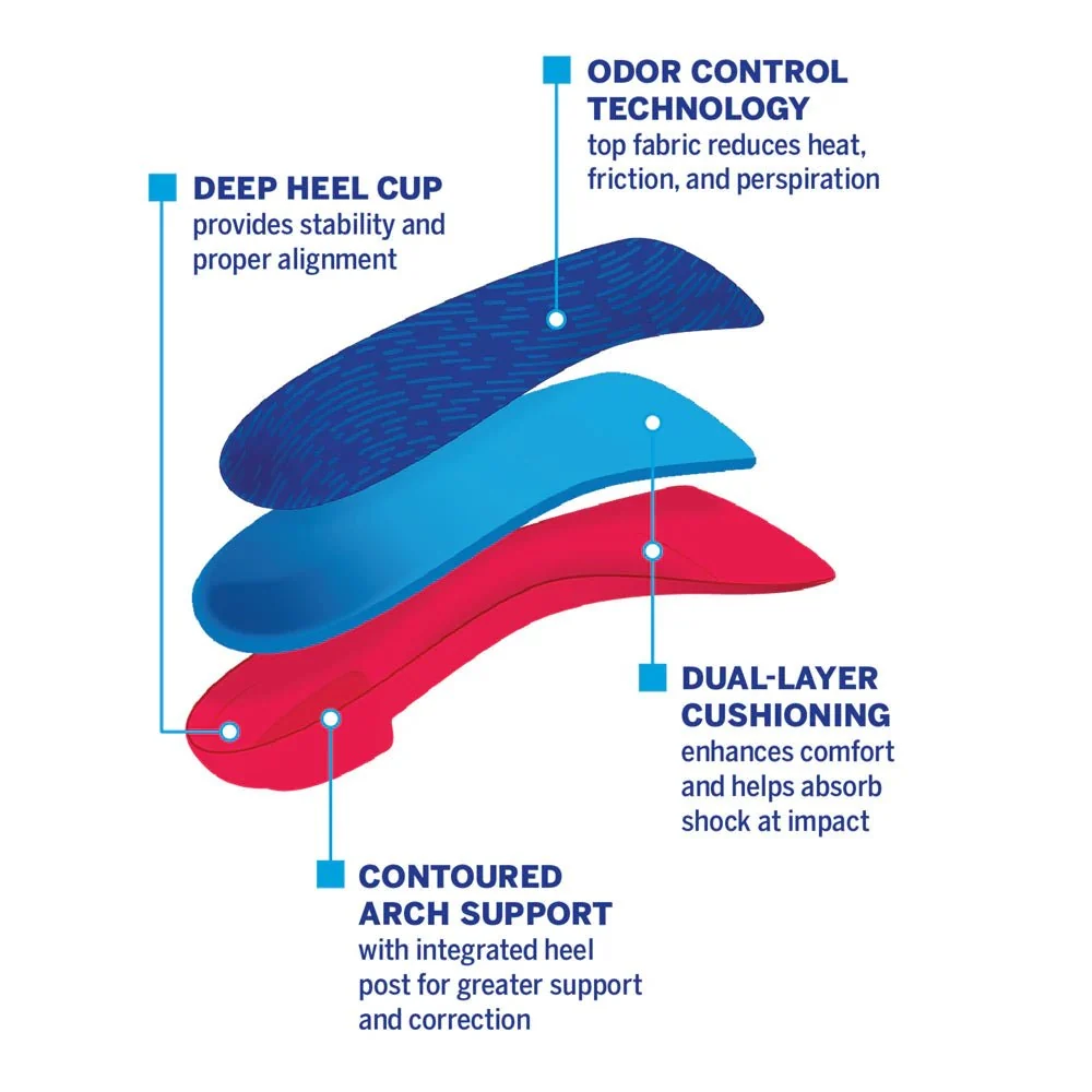PowerStep Pinnacle Junior 3/4-Length Insoles - Image 2