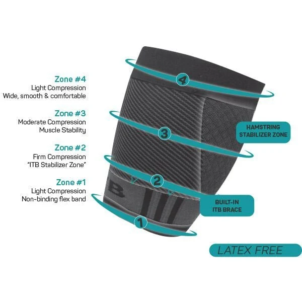 OS1st QS4 Performance Quad Sleeve - Image 2