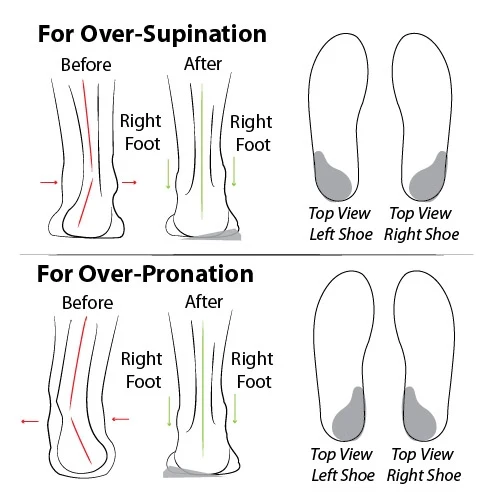 Soul Insole Heel Wedges - Image 3