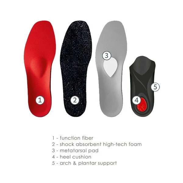 Pedag Viva Sport Insoles - Image 2